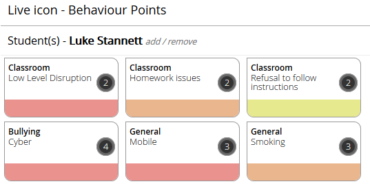 behaviour
